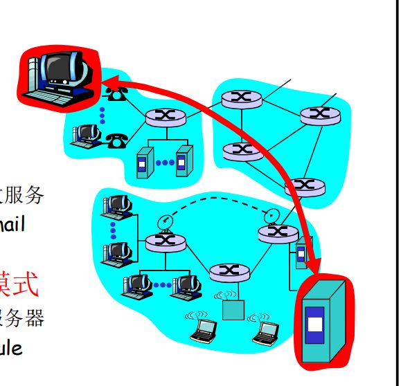 五种常见的web服务器/五种常见的web服务器类型