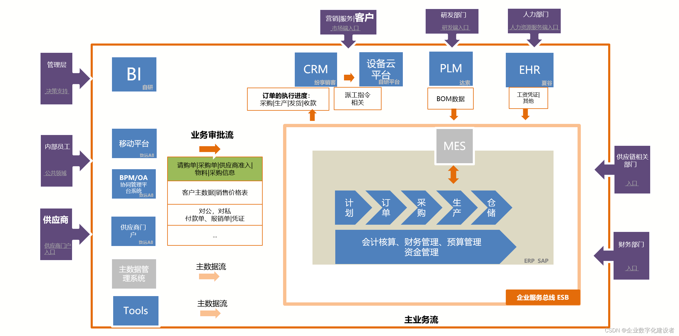 php是什么公司/php主要是做什么的