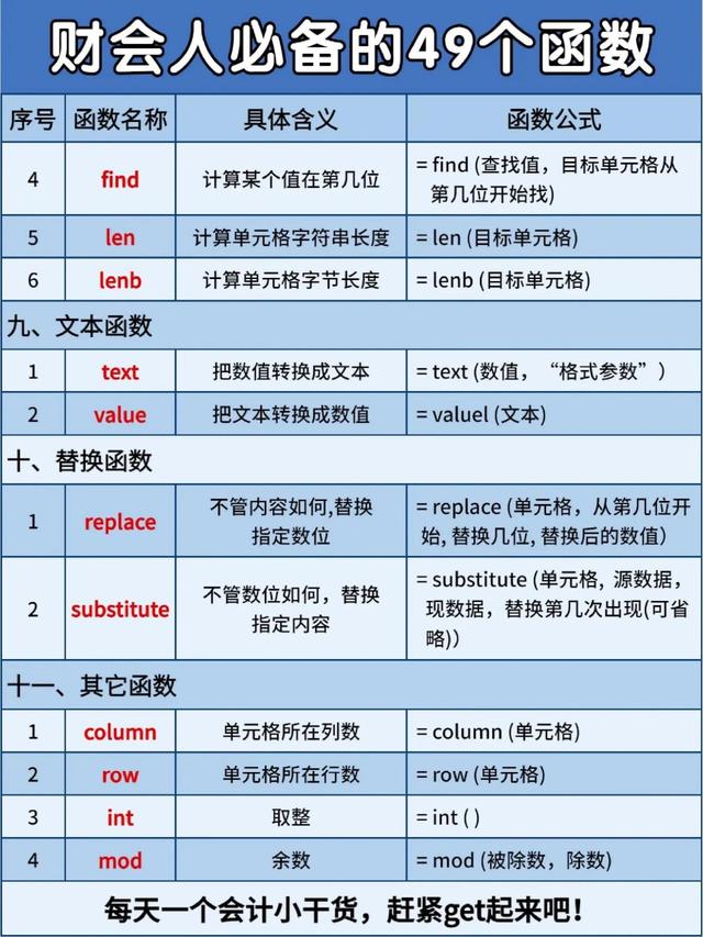 excel必备50个常用函数（VLOOKUP函数比对表格数据）
