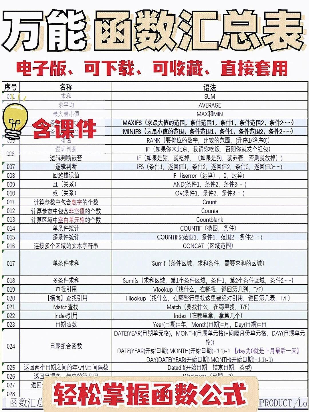 【excel函数公式大全及图解表,excel函数公式入门教程】