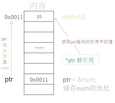 【fork函数c语言,fork函数实现原理】 【fork函数c语言,fork函数实现原理】