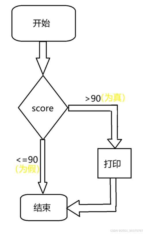 【fork函数c语言,fork函数实现原理】 【fork函数c语言,fork函数实现原理】