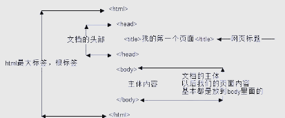 html标签的用法（html标签的常见标签）