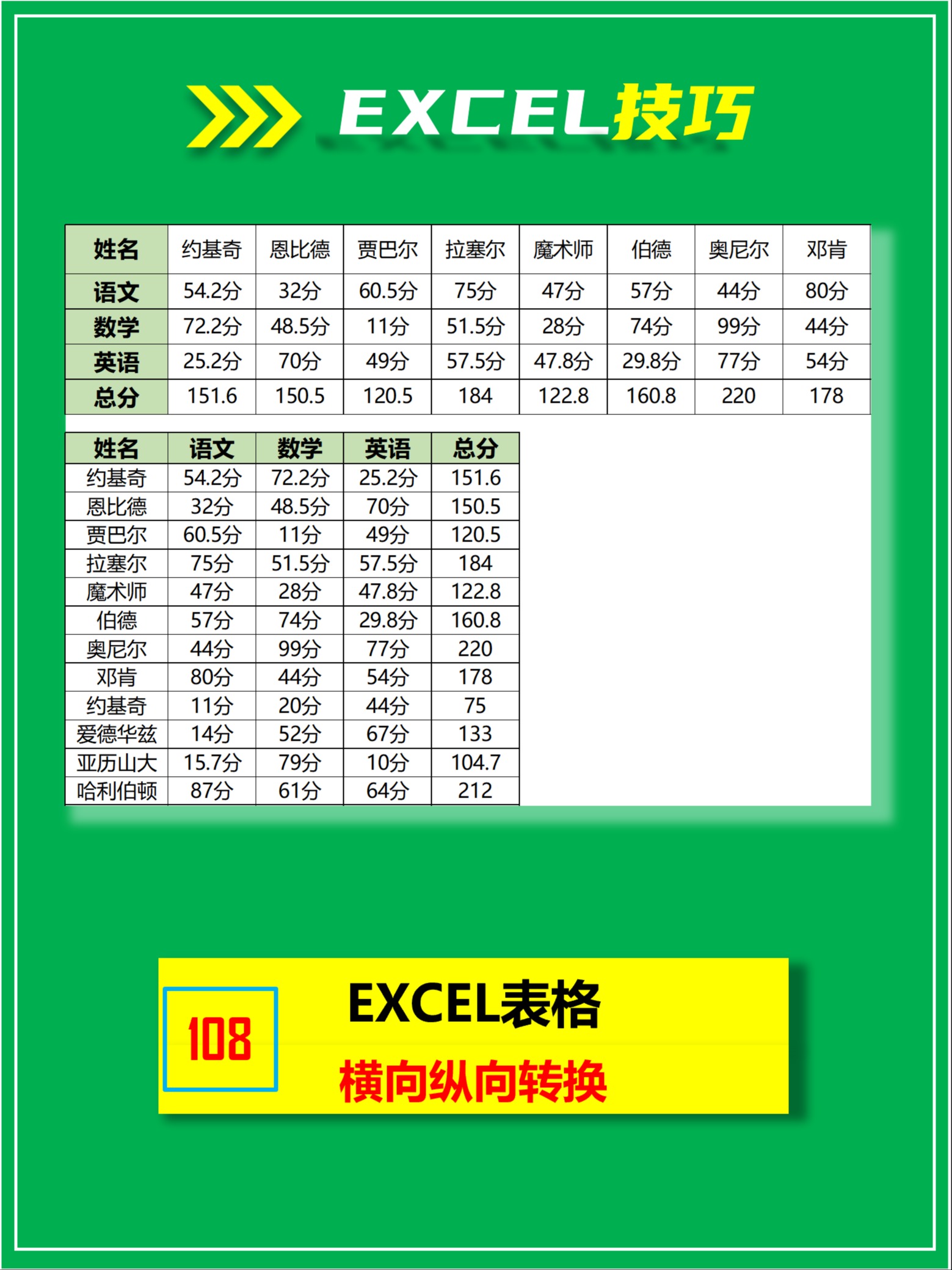 excel表格常用技巧大全57个的简单介绍 excel表格常用技巧大全57个的简单介绍