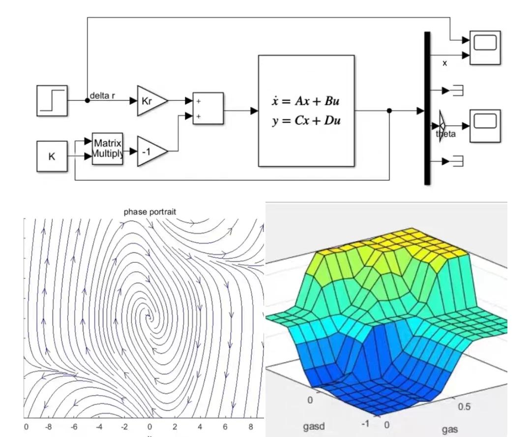 fclosematlab/fclose是什么意思