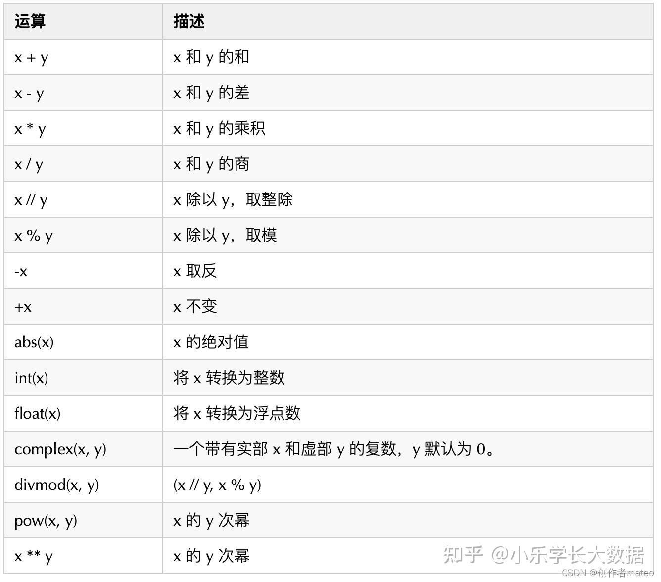 【python是什么意思,c 和python有什么区别】
