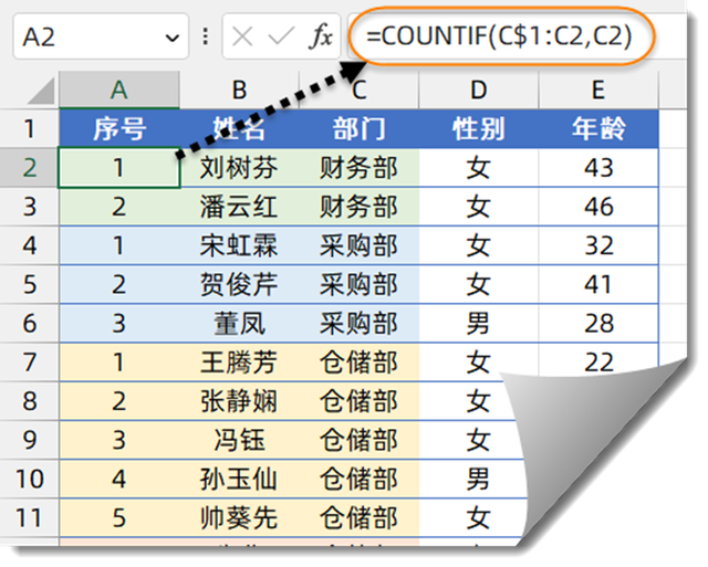 excel表格vlookup怎么用(excel表格vlookup怎么使用) excel表格vlookup怎么用(excel表格vlookup怎么使用)