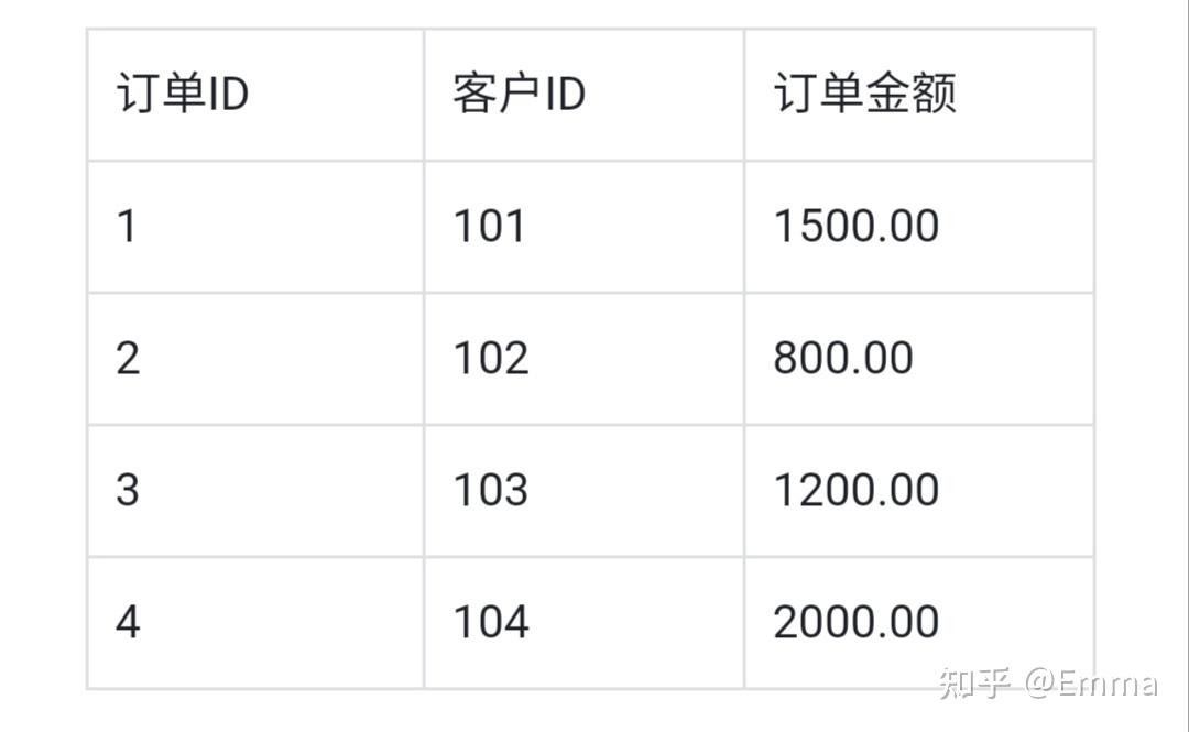 【sql查询排名前三,sql 分组查询排名前三的记录】