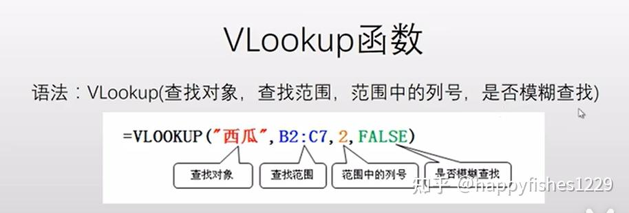 【vlookup函数使用详细教程,vlookup函数的使用方法详细步骤】