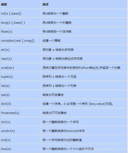 php编程代码大全（php编程sublime）