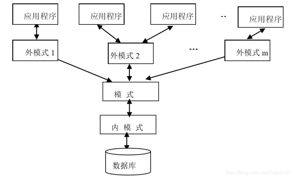 数据库系统的特点包括/数据库系统的特点包括网络理论吗 数据库系统的特点包括/数据库系统的特点包括网络理论吗