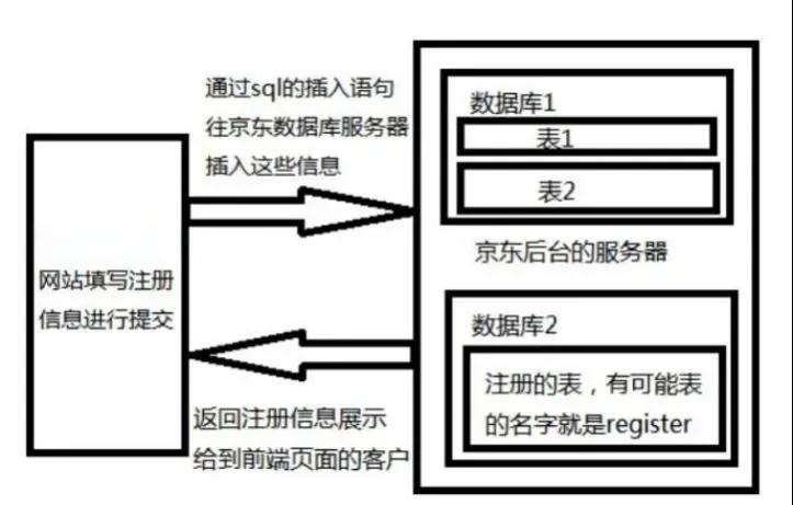 数据库系统的特点包括/数据库系统的特点包括网络理论吗 数据库系统的特点包括/数据库系统的特点包括网络理论吗