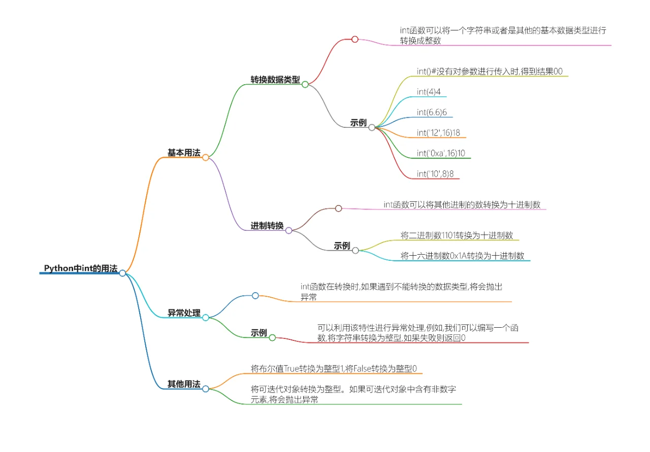 input怎么用(input固定搭配) input怎么用(input固定搭配)