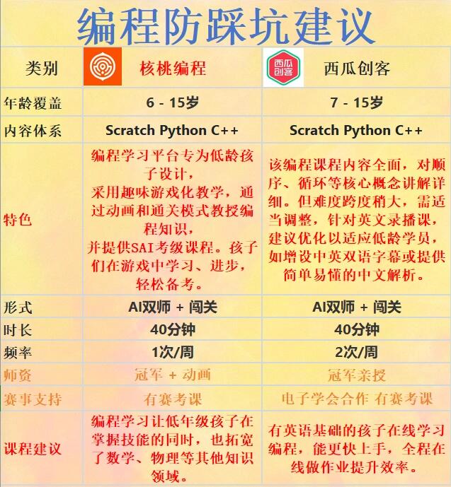 小学编程课程是什么（小学编程课都有哪些内容）