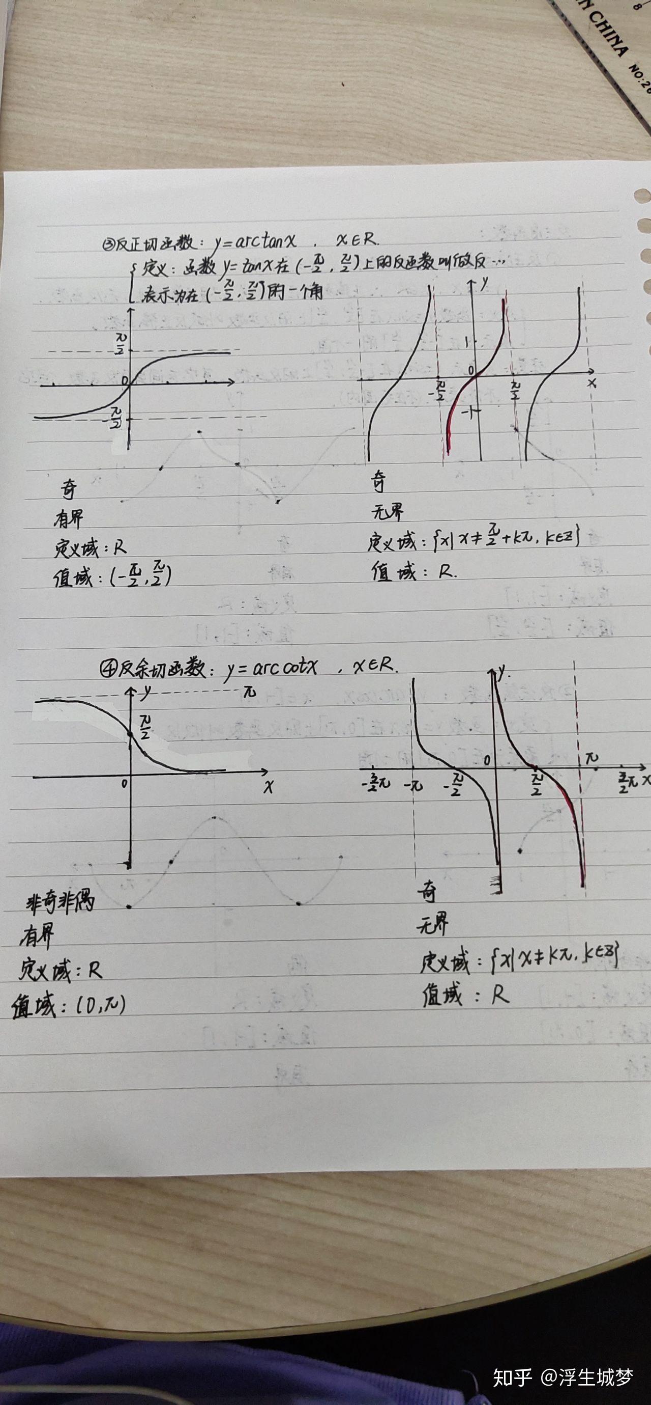 反函数性质/反函数性质的应用 反函数性质/反函数性质的应用