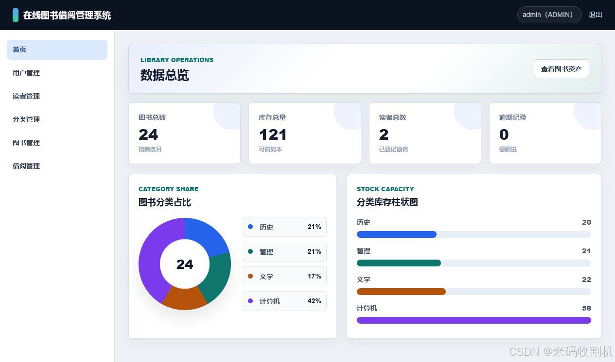 图书管理系统java源码(图书管理系统数据库设计代码) 图书管理系统java源码(图书管理系统数据库设计代码)