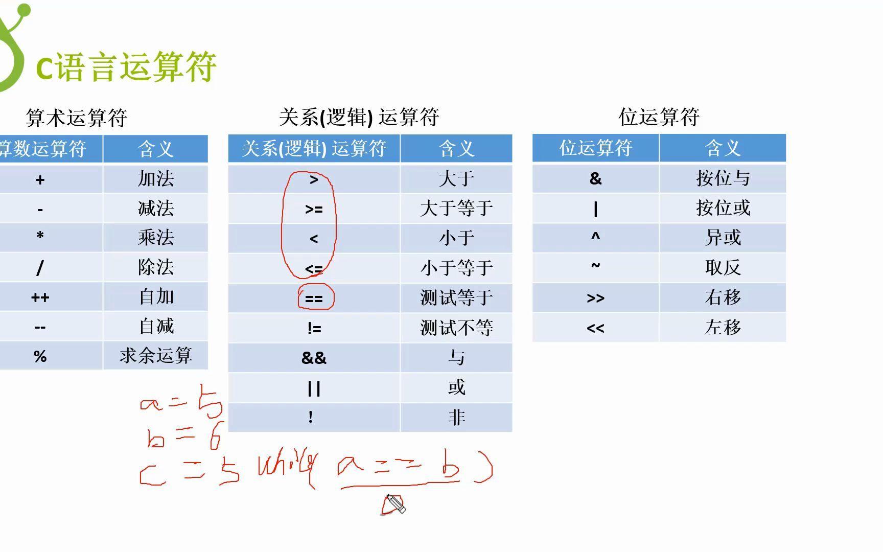单片机c语言必背100代码（单片机c语言基础代码）