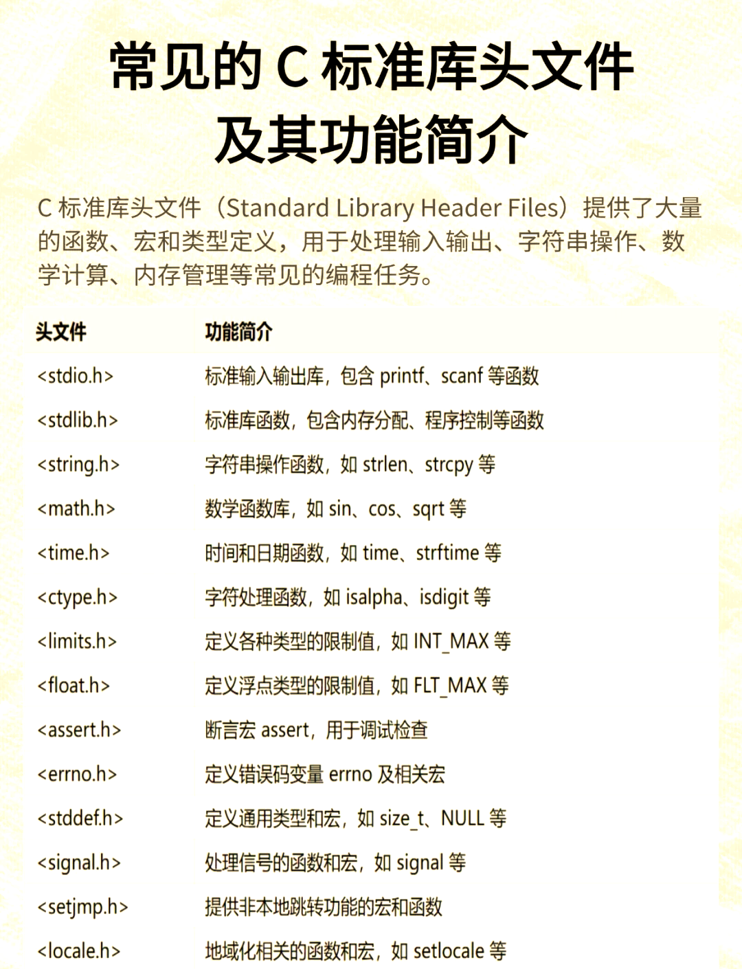 【怎样进入c语言编程,14油耗投多少钱一公里】 【怎样进入c语言编程,14油耗投多少钱一公里】