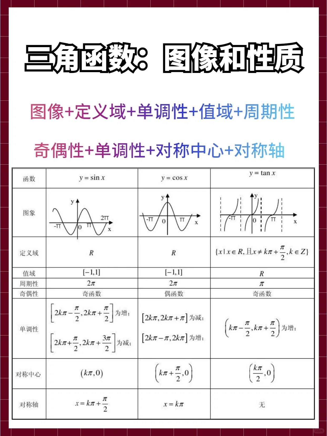 三角函数公式度数表/三角函数公式度数表图 三角函数公式度数表/三角函数公式度数表图
