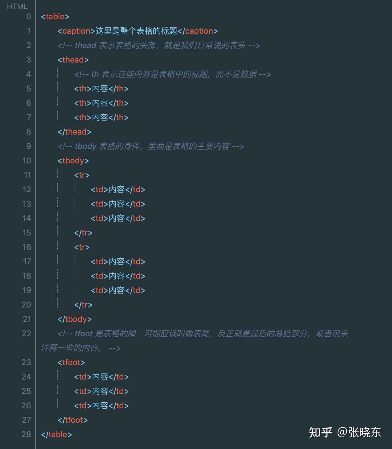 【html代码大全可复制,html代码大全可复制免费】 【html代码大全可复制,html代码大全可复制免费】