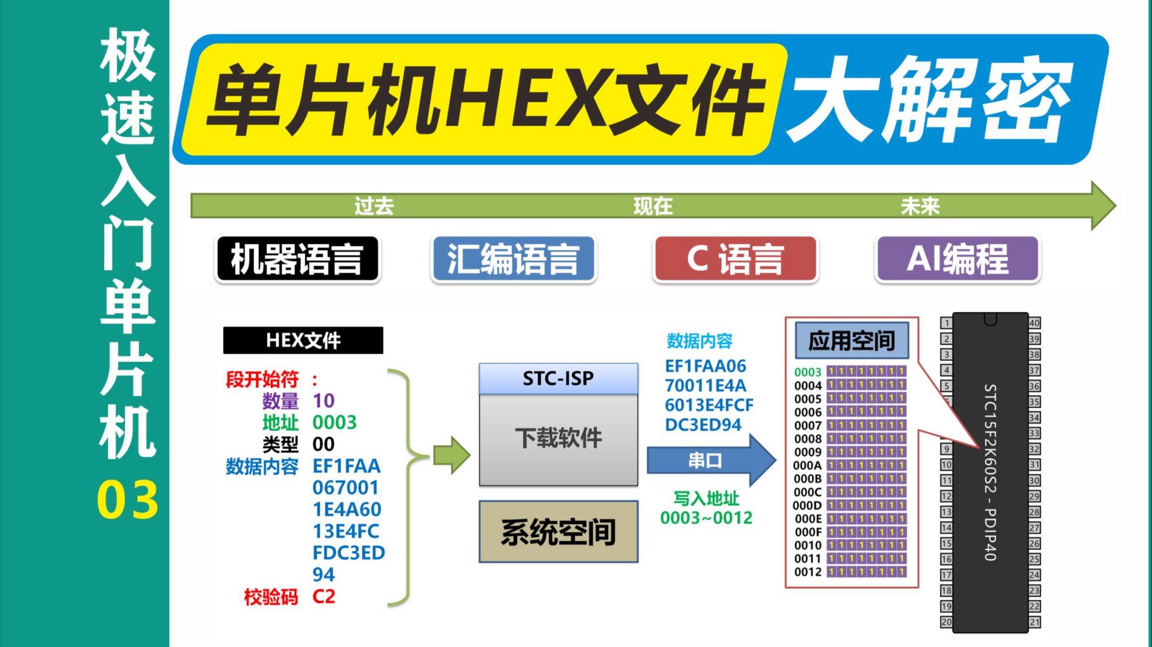 【计算机编程语言发展史,计算机编程语言有哪几种类型】