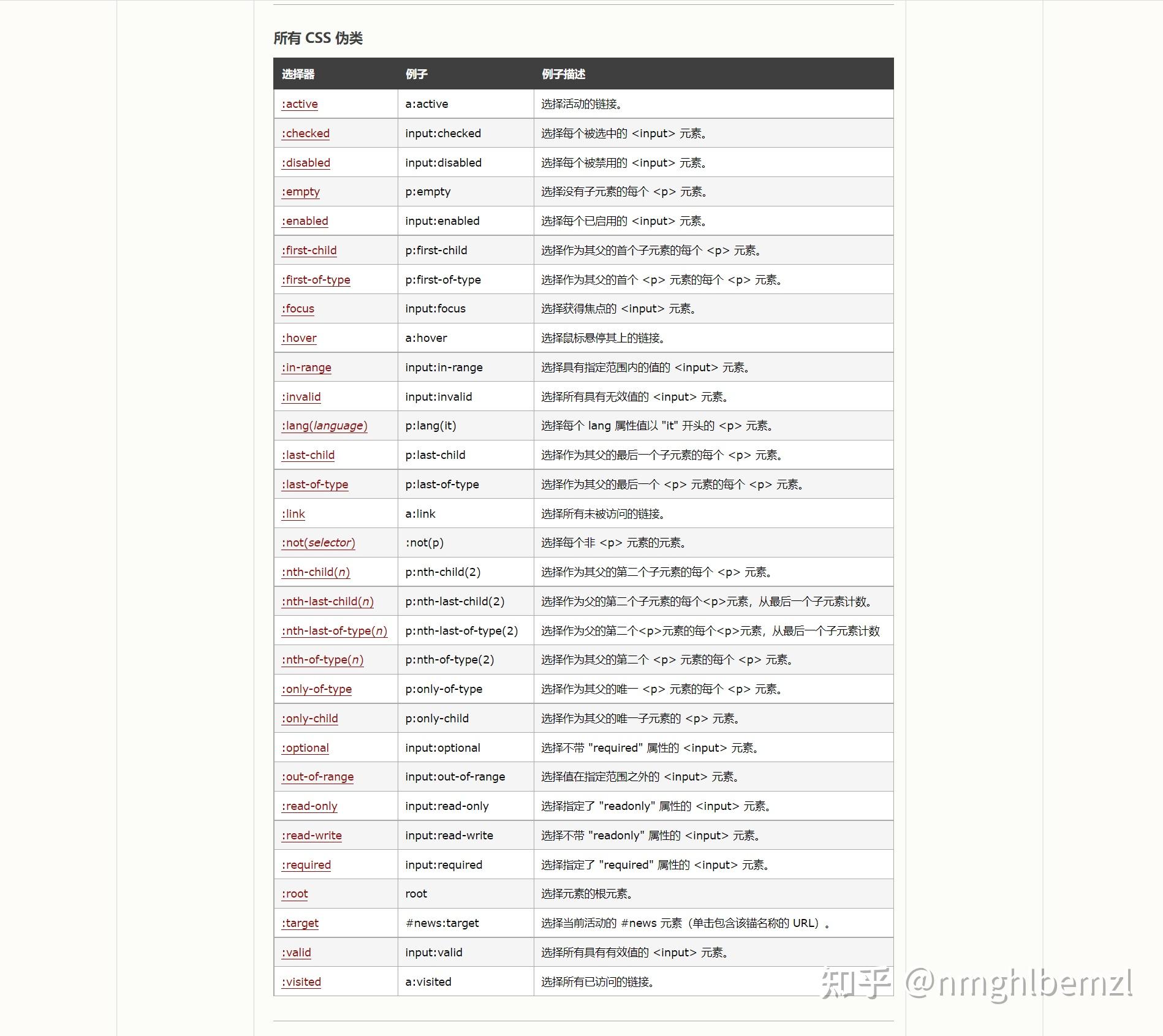 select标签的属性/section标签的定义及用法