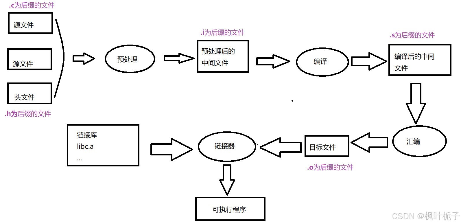 c语言在线工具（C语言在线编译平台）