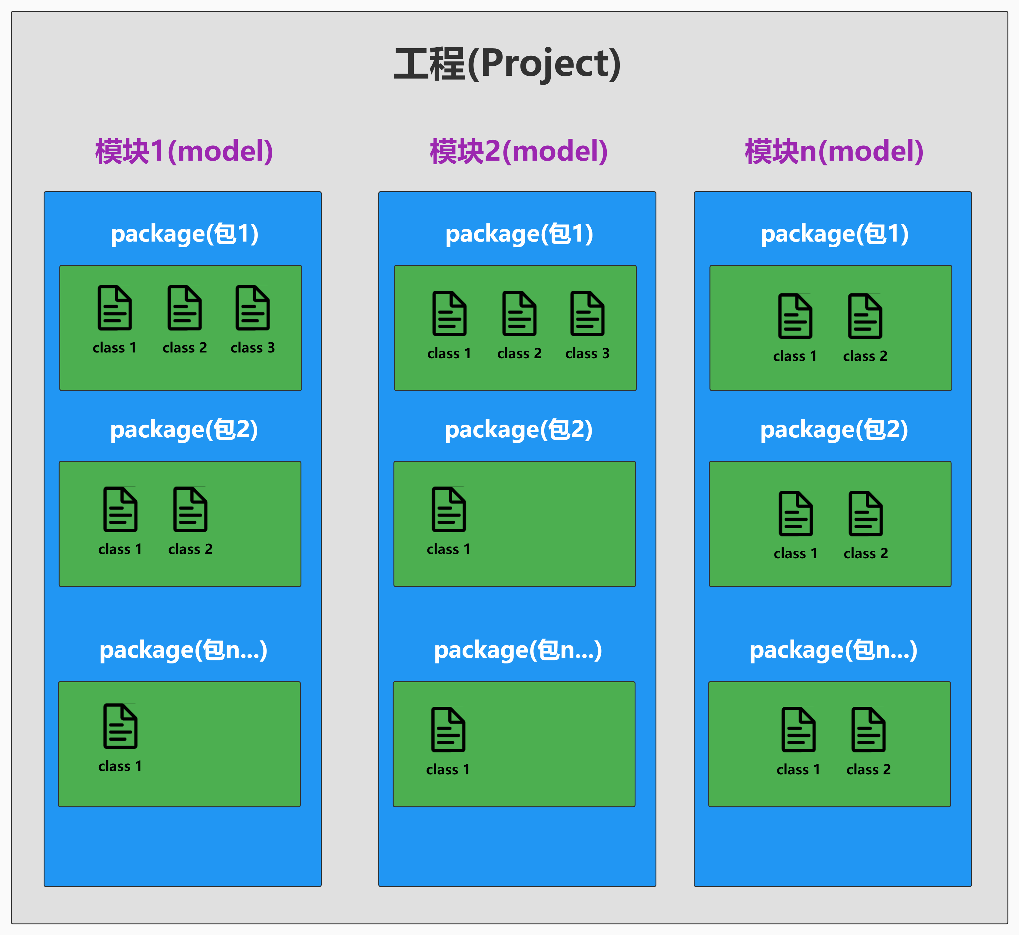 【javaidea使用教程,javadevelopmentkit】 【javaidea使用教程,javadevelopmentkit】