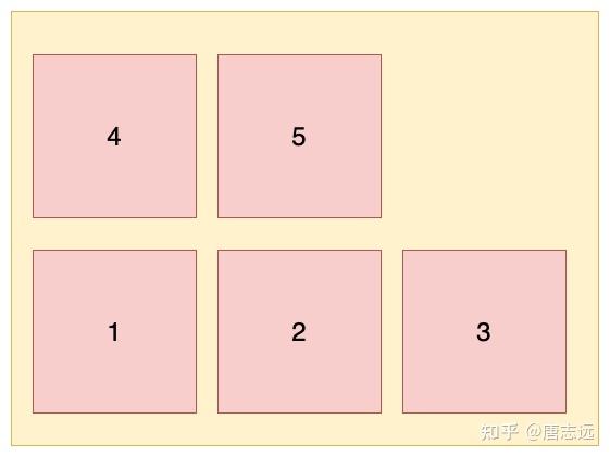 【css布局有哪些,css布局的几种方式】