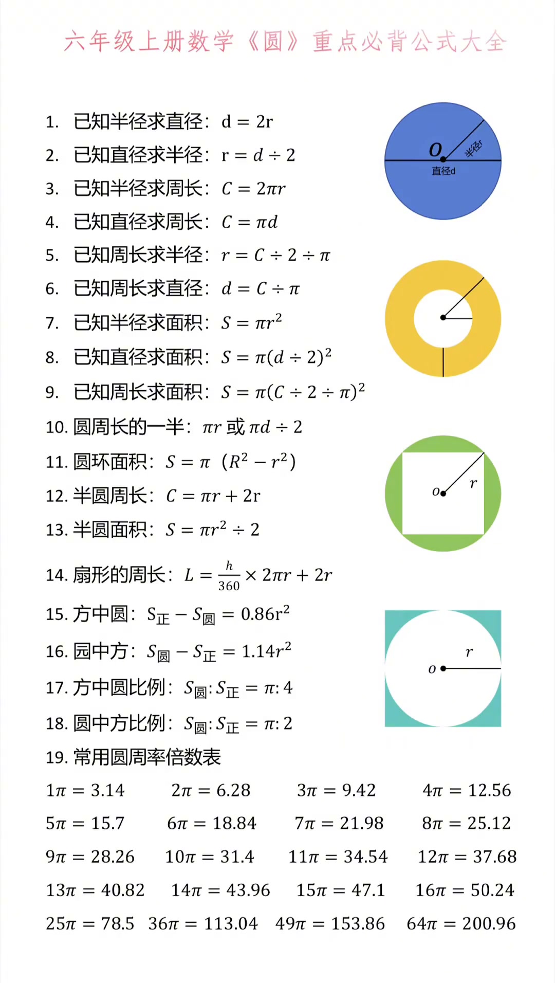 【round函数,round函数公式直接加入公式】 【round函数,round函数公式直接加入公式】
