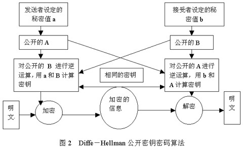 php免费加密(php免费加密网站) php免费加密(php免费加密网站)