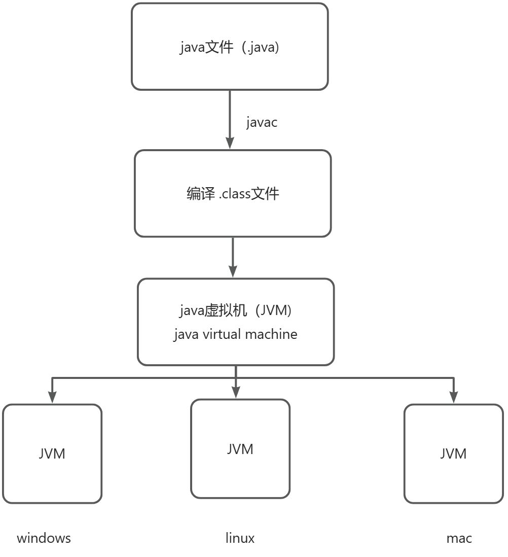 【java代码解释网站,java语言的网站程序】 【java代码解释网站,java语言的网站程序】