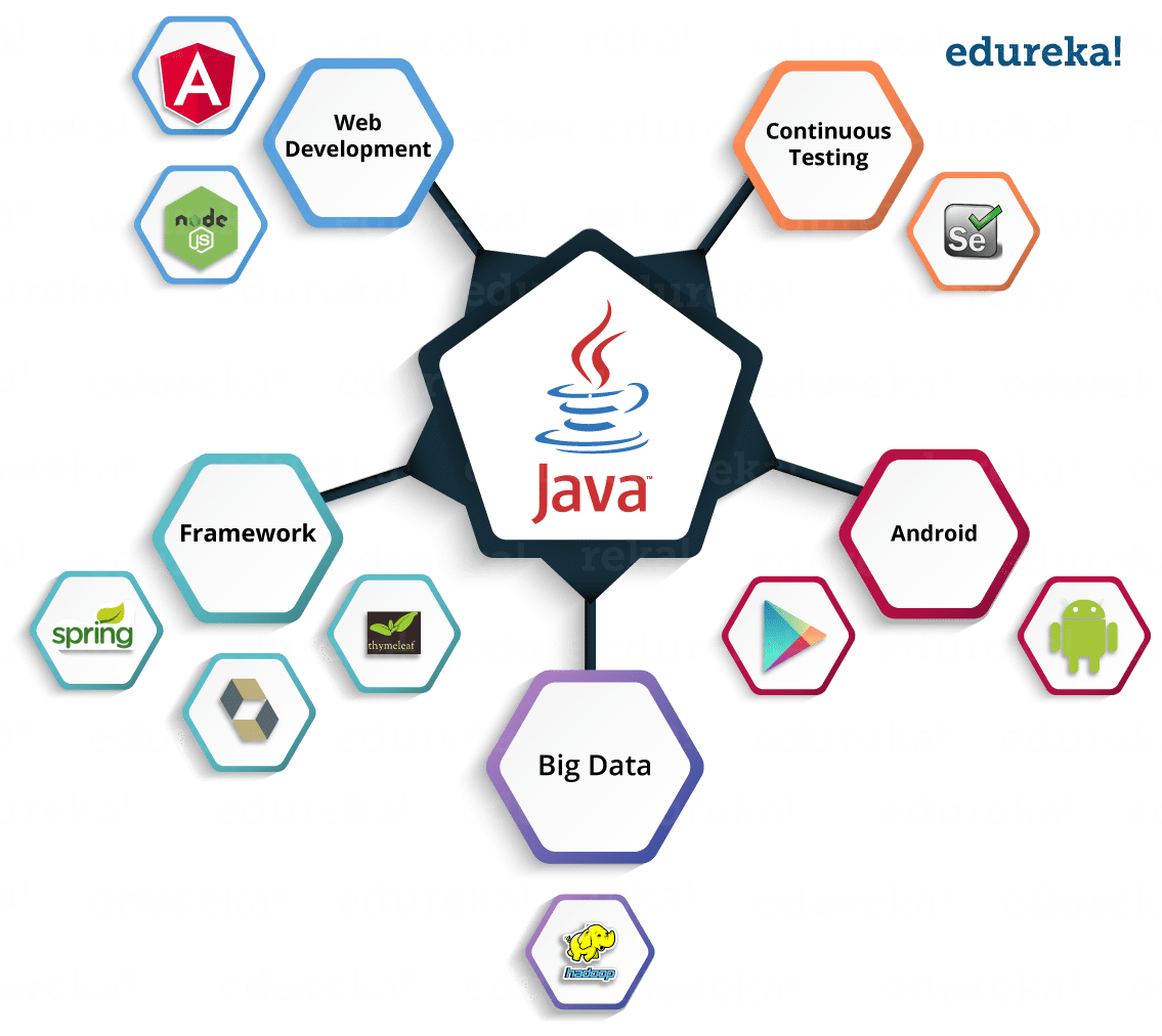 php与java区别(jsp和php有什么区别) php与java区别(jsp和php有什么区别)