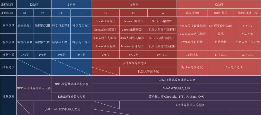 儿童编程课哪个机构好（儿童编程课哪个机构好?不同年龄段和预算该怎么选?）