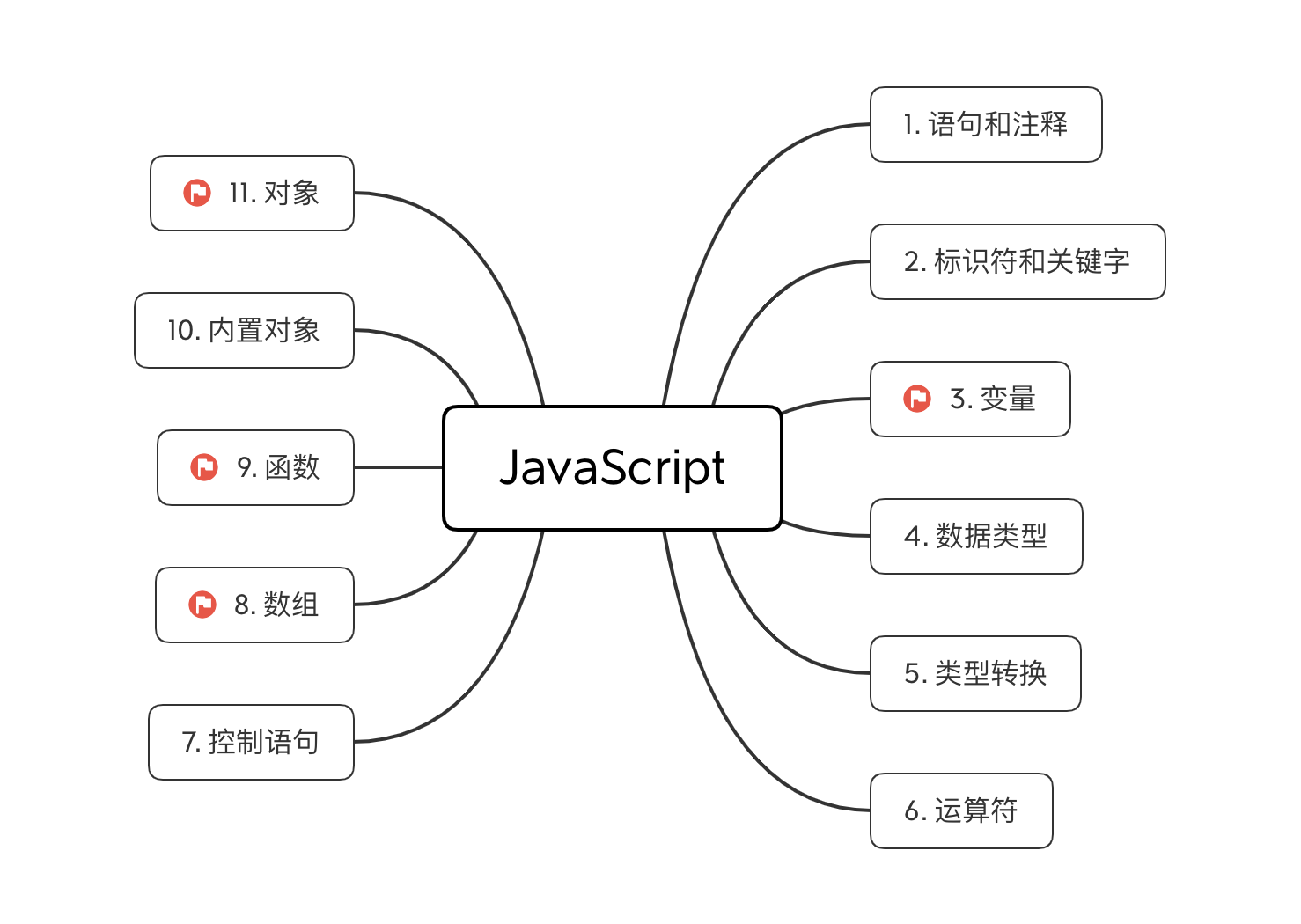 javascript怎么学/JavaScript快速入门