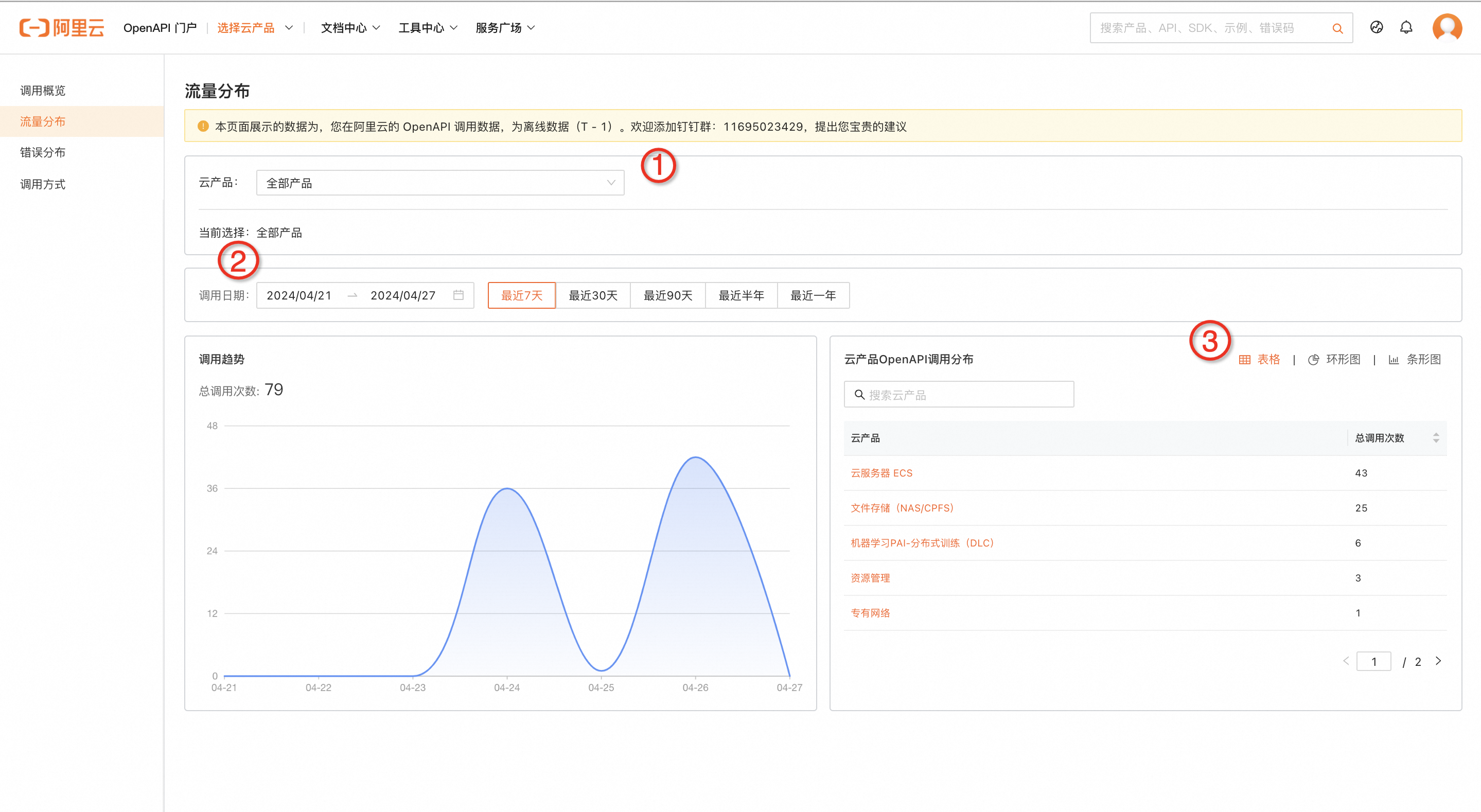 【通过url调用接口,通过url参数传递对象】 【通过url调用接口,通过url参数传递对象】