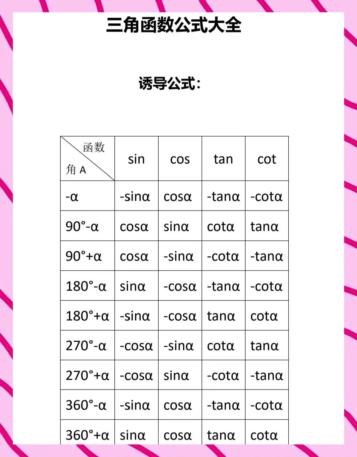 三角函数表格0到360(三角函数数值表0到360) 三角函数表格0到360(三角函数数值表0到360)