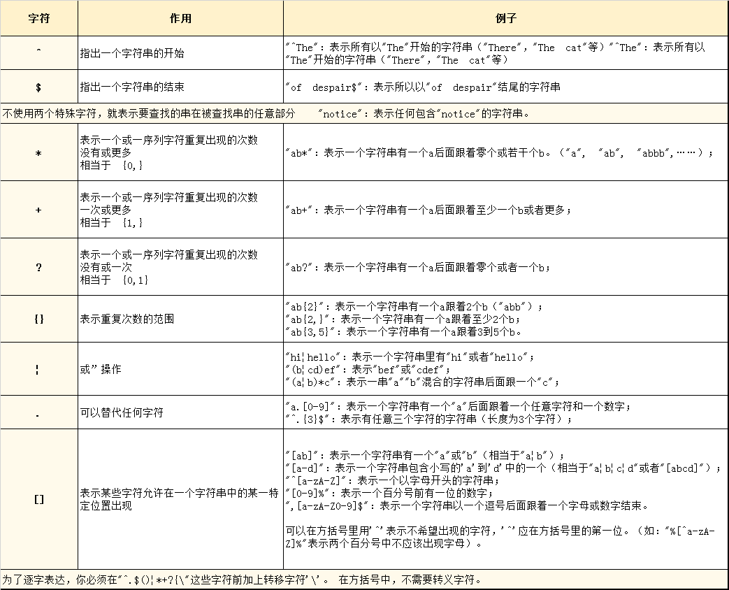 【python正则表达式提取文本,python正则匹配文本返回指定值怎么写】 【python正则表达式提取文本,python正则匹配文本返回指定值怎么写】