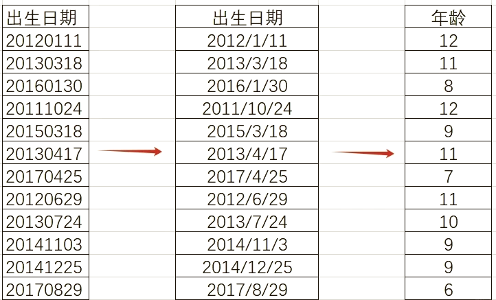 用year函数提取年份/excel提取年份的函数是