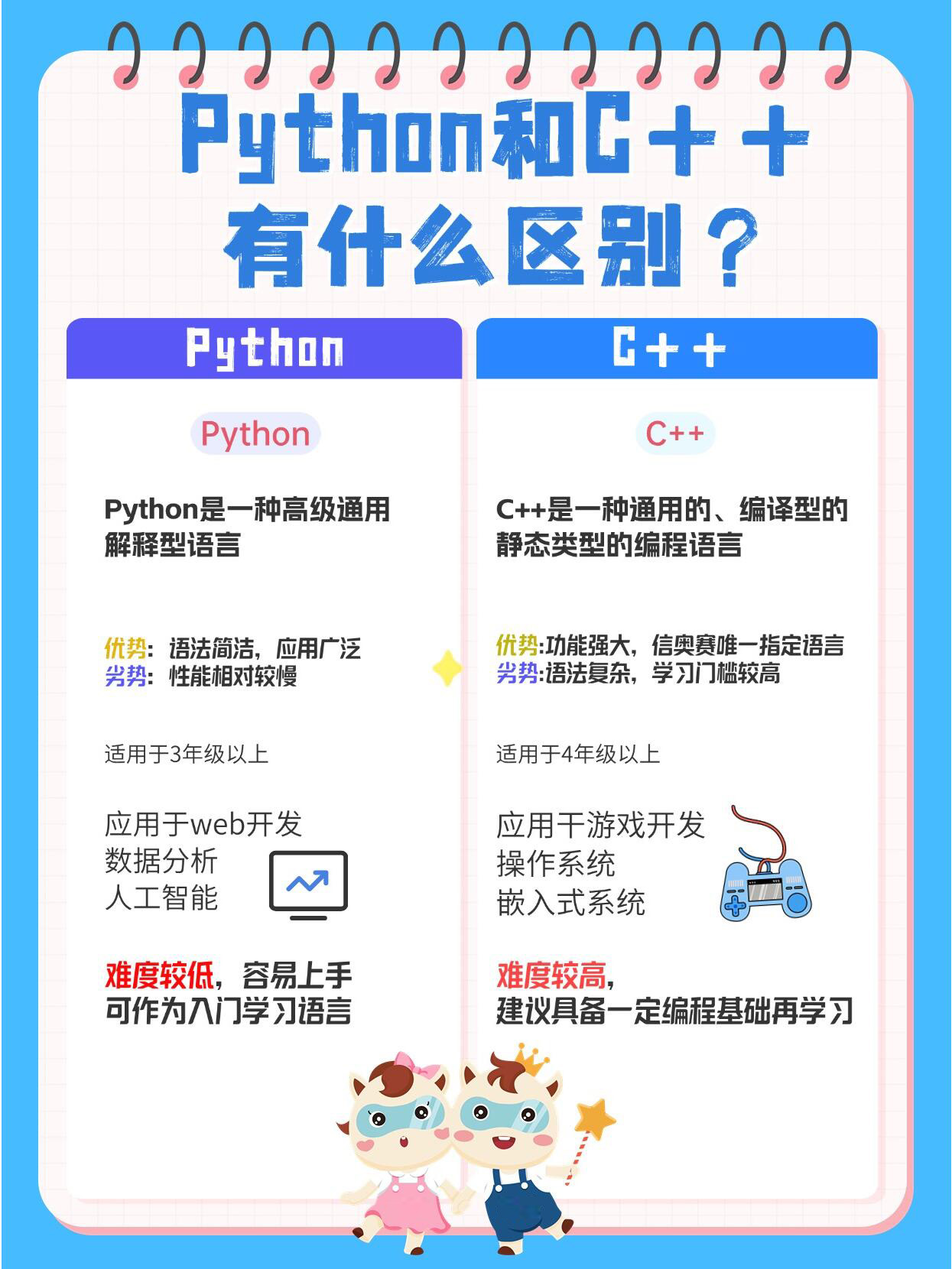 python可以做app开发吗/python能做什么软件 python可以做app开发吗/python能做什么软件