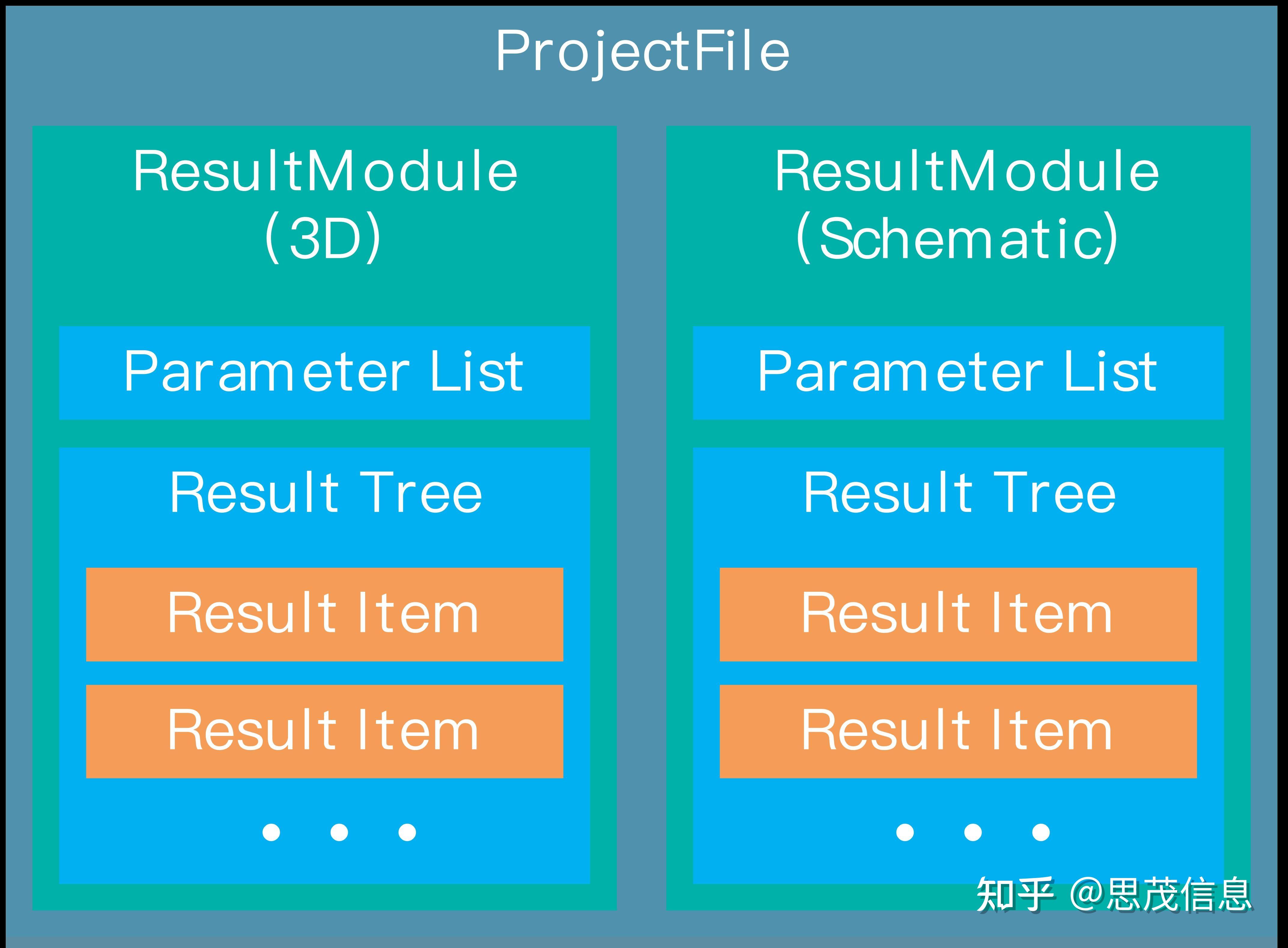 python可以做app开发吗/python能做什么软件 python可以做app开发吗/python能做什么软件