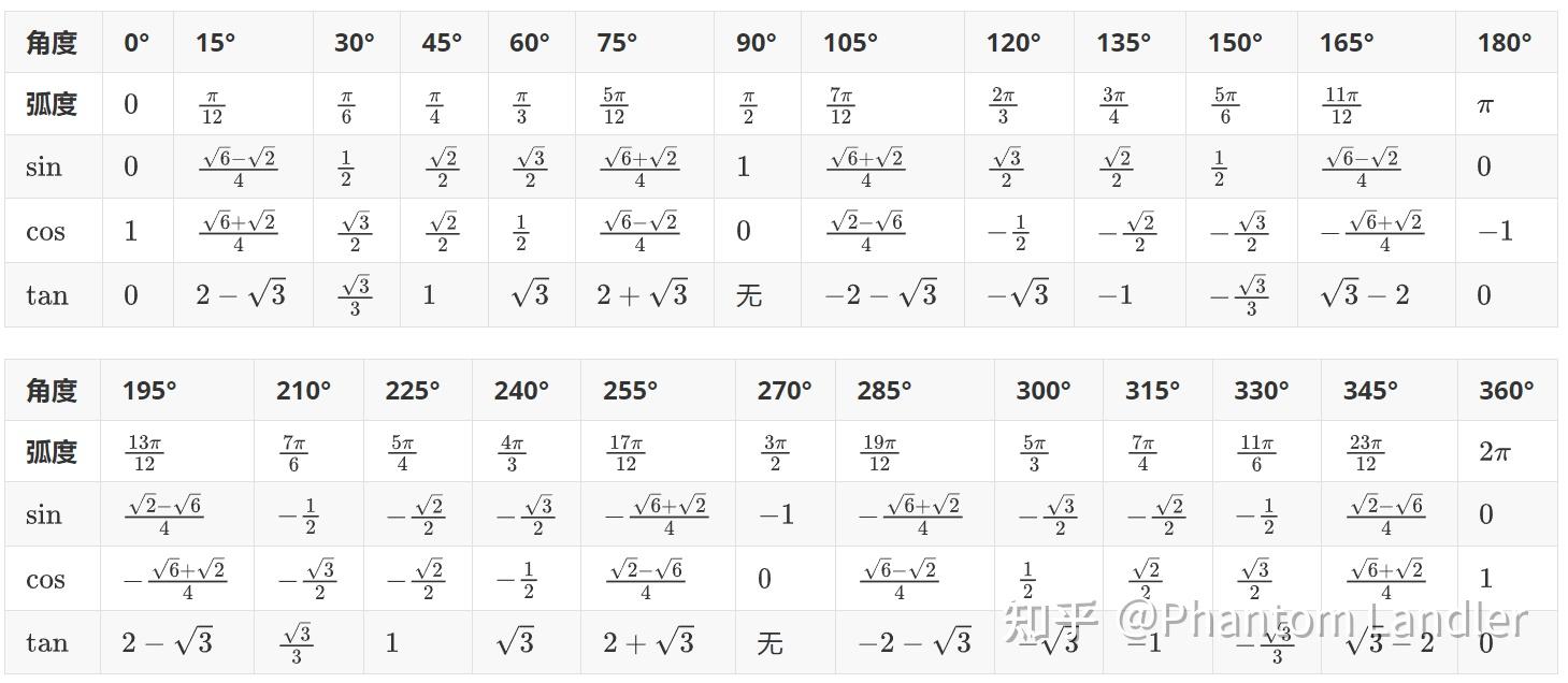 accept函数返回值/executebatch 返回值 accept函数返回值/executebatch 返回值