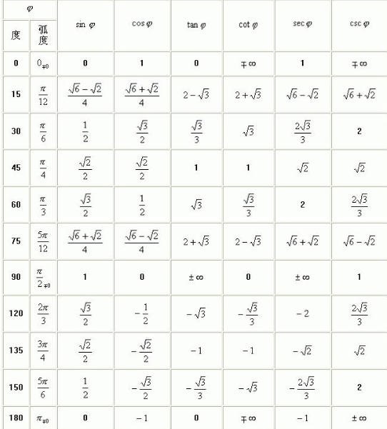accept函数返回值/executebatch 返回值 accept函数返回值/executebatch 返回值