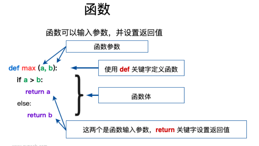 accept函数的作用/acceptlnplnfo accept函数的作用/acceptlnplnfo