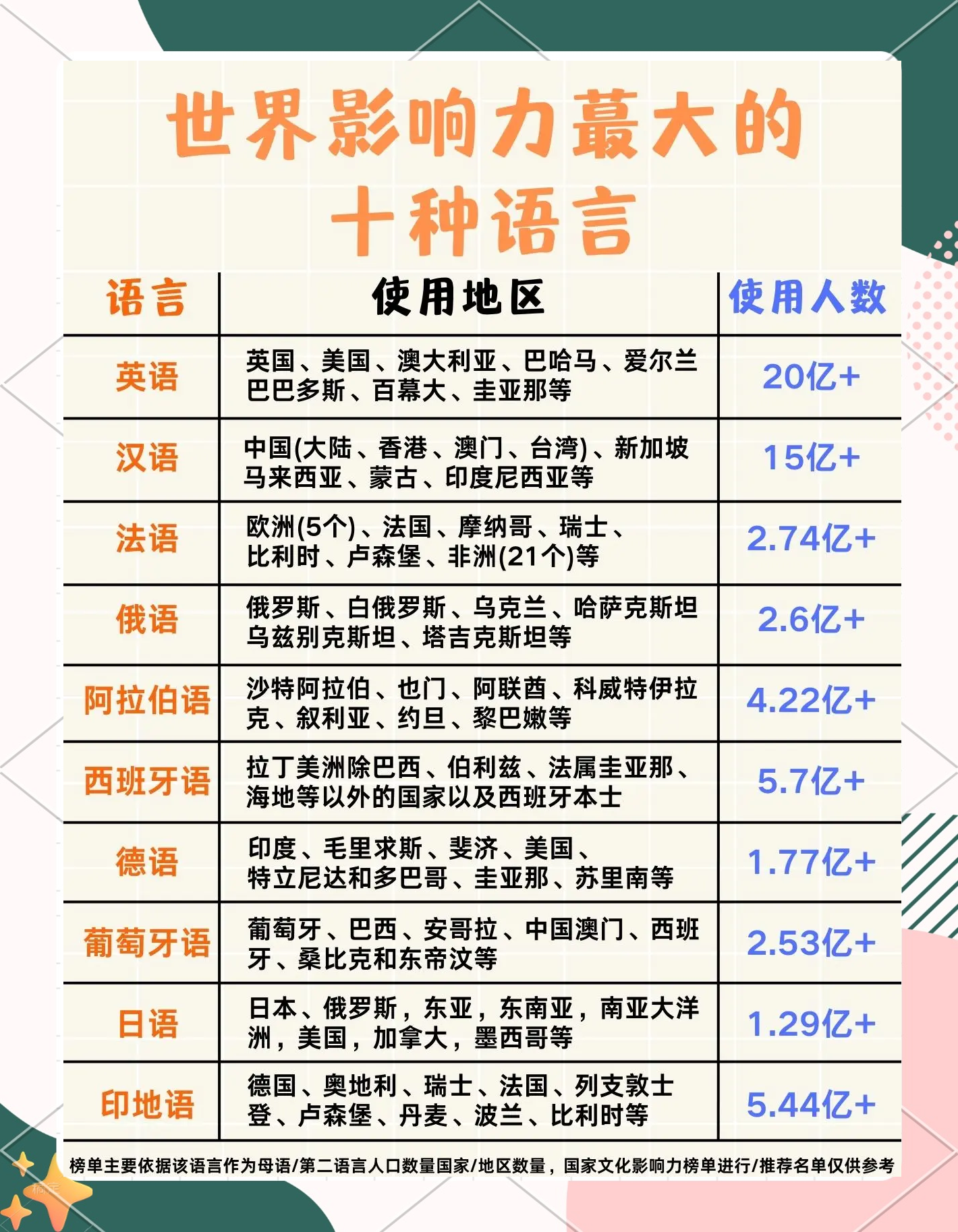 包含编程语言排行榜2023年8月的词条 包含编程语言排行榜2023年8月的词条
