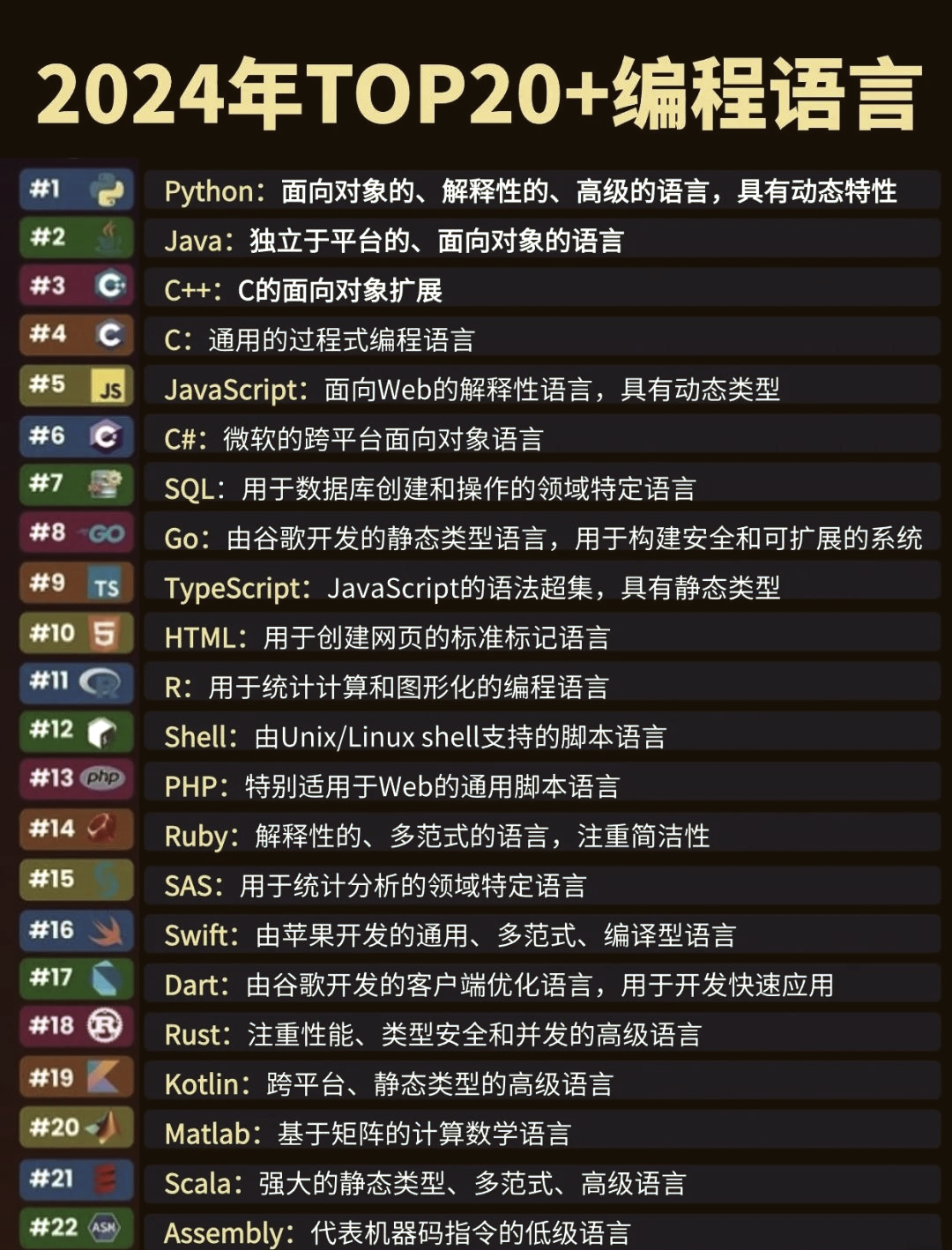 包含编程语言排行榜2023年8月的词条 包含编程语言排行榜2023年8月的词条