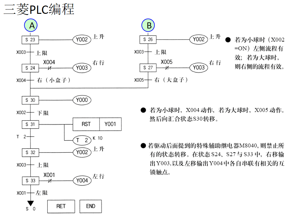plc零基础自学入门/plc零基础自学入门电子书下载 plc零基础自学入门/plc零基础自学入门电子书下载