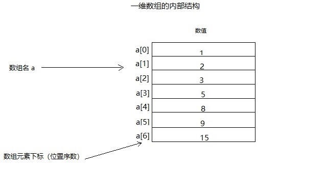 java数组去重/数组去重js java数组去重/数组去重js