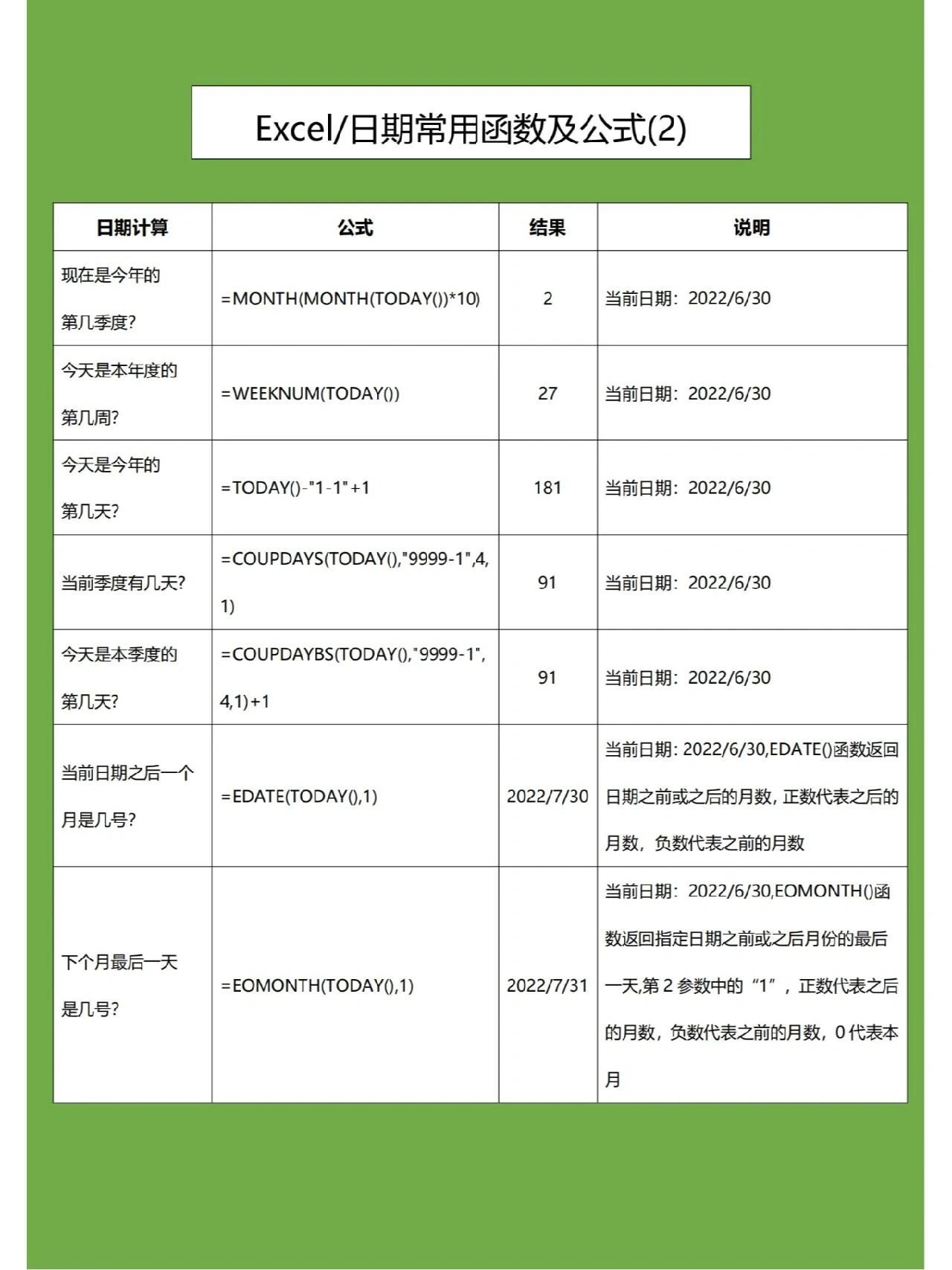 excel常用的函数（excel函数公式大全及使用方法）