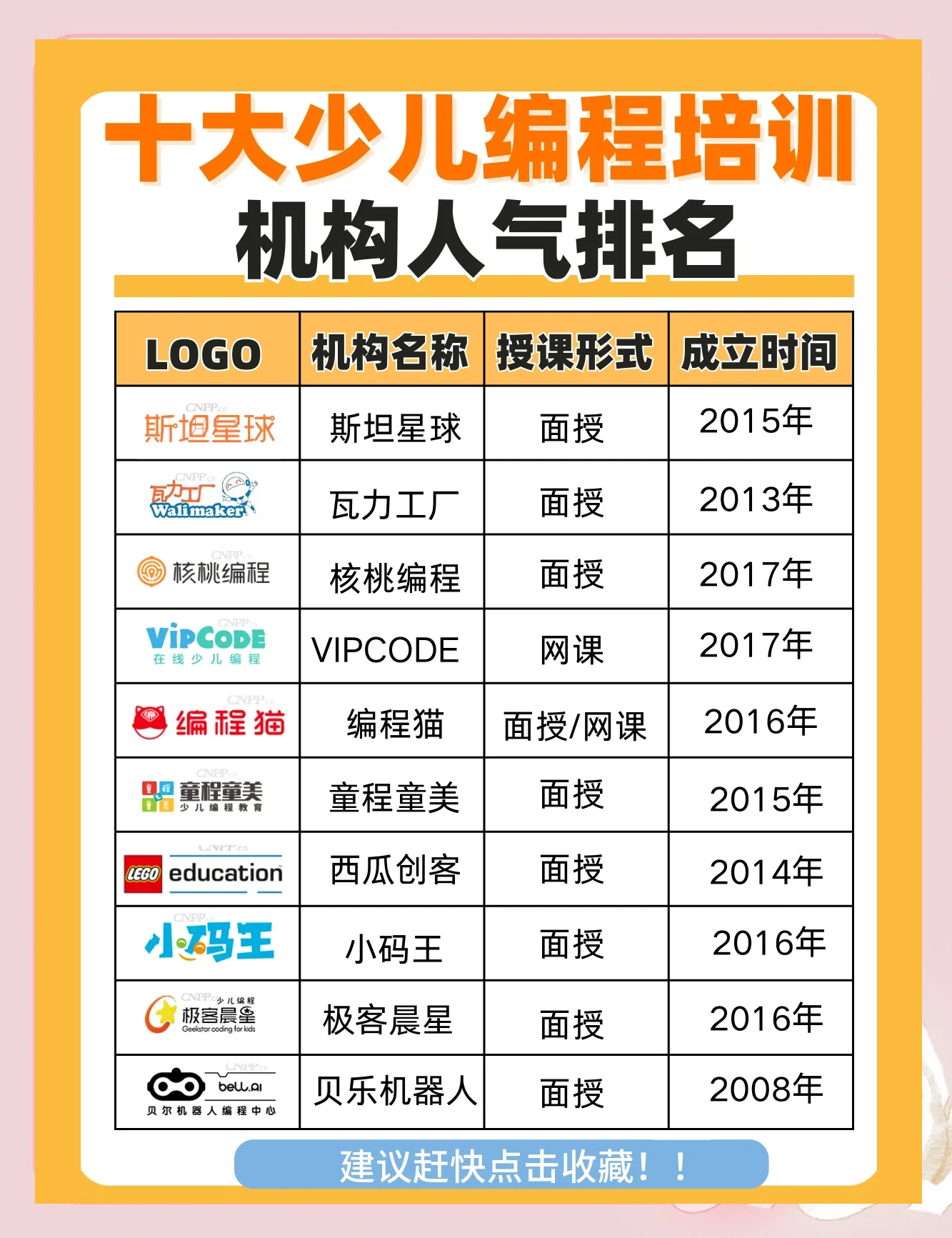 【请问去哪里学编程比较正规,在哪里学编程比较好】